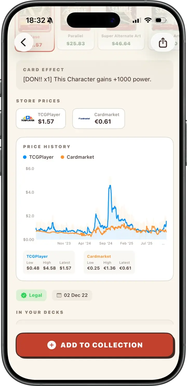 Price history chart in Bounty, comparing TCGPlayer and Cardmarket prices over time